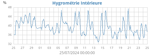 monthhumin