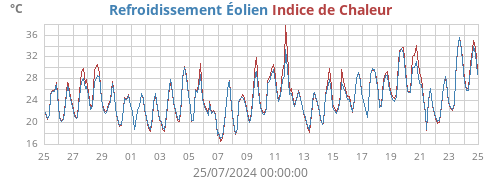 monthtempfeel