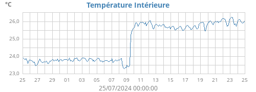 monthtempin