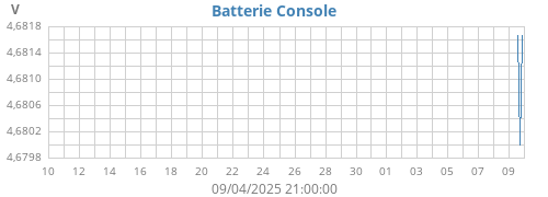 monthvolt