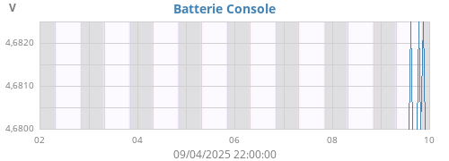 weekvolt