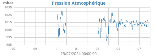 yearbarometer